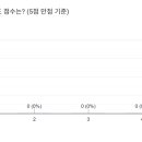 적십자간호대학 이미지