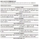 쌍수1리 이미지