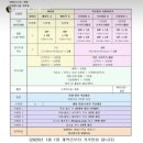 [Wedding 3] 본식 스냅 &amp; 아이폰 스냅 계약 후기 _바이정 스냅, 오아필름