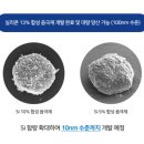 주식회사 에프아이씨 이미지