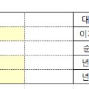 [장유 율하] 다가구 매매 이미지