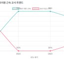 동덕유치원 이미지