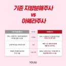 유앤아이의원 수원점 이미지