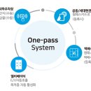 방촌역 태왕아너스