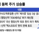 두달 만에 주가 53% 훌쩍…"미국 진출" 소식에 설레는 K바이오 이미지