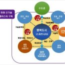 세종종합건설 이미지