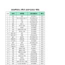 무원출판사