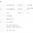토현초교 네이버블로그