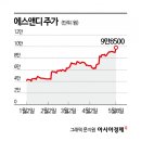 파트너에스앤디