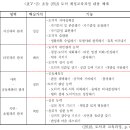 뇌과학의 관점에서 본 마음챙김의 도덕교육적 의미 - 결론 및 시사점 이미지