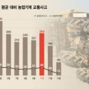 왕성한영농