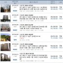 상갈1,3통 이미지