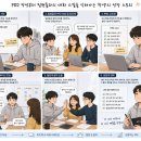 [내일배움캠프 TIL] PM 기획자 핵심 역량 — 문서 작성법 5가지 + 소프트 스킬 4가지