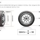 타이어 규격 및 상식 이미지
