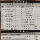 백가네토종순대국 이미지