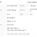 도봉-도봉-2061 이미지