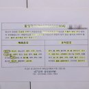 당산삼보한의원 이미지