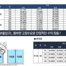 디오션더샵해밀공인중개사사무소 이미지