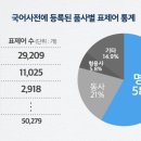 써티스트 이미지