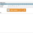 [2009년 5월 30일 11:30 전국소년체육대회 군산신풍초VS제주선발] 이미지