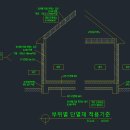 바닥단열재 적용기준 (중부2지역/최하층의 있는 거실의 바닥/바닥난방인 경우) 이미지