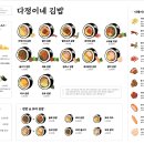 석전김밥