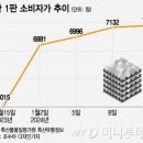 ♧2024년 1월 16일 신문을 통해서 알게 된 것들 이미지