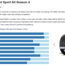 미쉐린타이어 원주판매 이미지