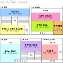 09 - 16 전달사항입니다. 모두 모두 확인하세용^^ 이미지