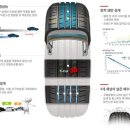 금호타이어 영광대리점 이미지
