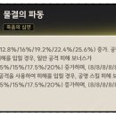 에코 티스토리