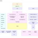 경북과학대학교박물관 이미지