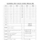 2023년 부천중 2학년 2학기 기말고사 영어 시험지 이미지