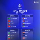 [공홈] 2026 AFC U-23 아시안컵 조추첨 결과 이미지