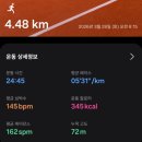 중원-127 | 제24회 중원구 건강 달리기대회 참가 후기 (도로 통제 실화? +경품 추첨 썰)