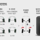군산중고타이어 이미지