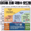 용인처인마평한우리독서토론논술교습소 | 수능에서 국어 1등급 받는 지름길은 독해력 기르기
