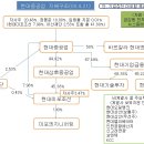 조선업종 관련 이미지