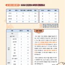 블라썸에듀안양학원