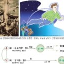 도통신 네이버블로그