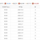 현대경매공인중개사사무소 이미지