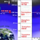 현무 4 대기권 재 돌입 성공. ICBM 기술력 확보 이미지