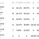 오늘은 분배 배구를 보여준 현대건설의 김다인 세터.jpg 이미지