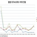 비에스씨코리아