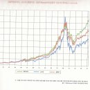 90개 차트로 주식시장을 이기다 2 이미지