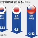 매경이 전하는 세상의 지식 (매-세-지, 2월 4일) 이미지