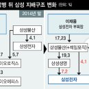 삼성엠(삼성M)