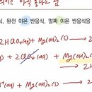 1500제 4단원.예졔 4.3.1 (a) 이미지