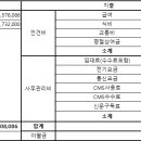 2022년 9월 수입지출 결산 내역 이미지