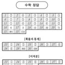 대일바이오사이언스 이미지